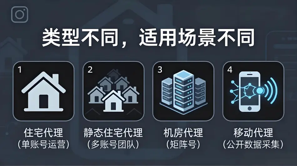 Instagram代理类型与使用场景