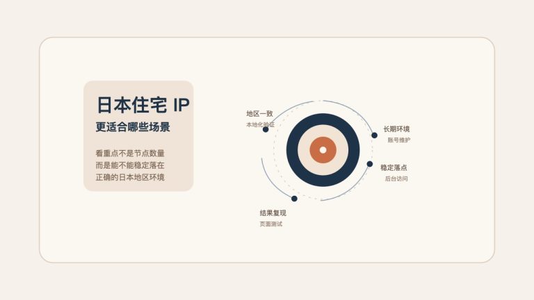 日本住宅 IP 适合哪些业务场景 为什么很多任务更看重稳定落点