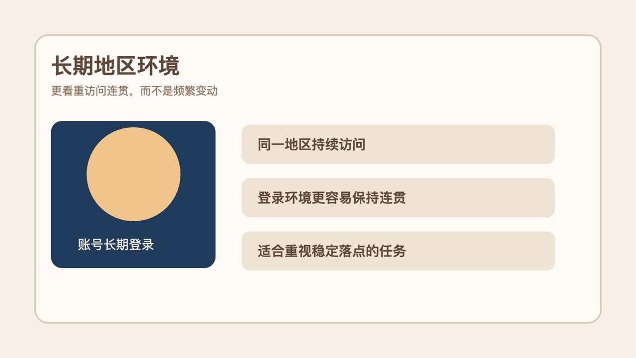日本住宅IP适合长期地区环境任务示意图
