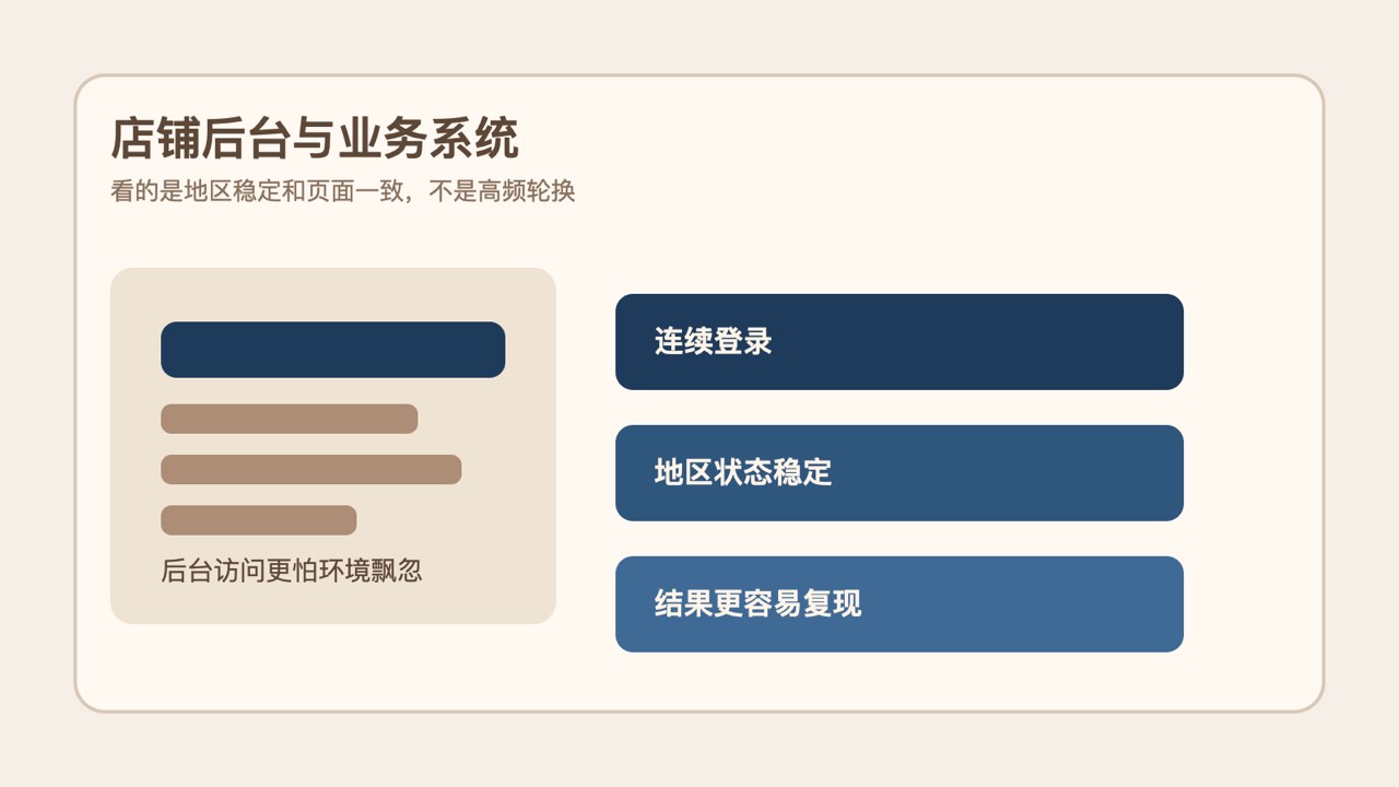 日本住宅IP适合店铺后台和地区访问稳定场景示意图
