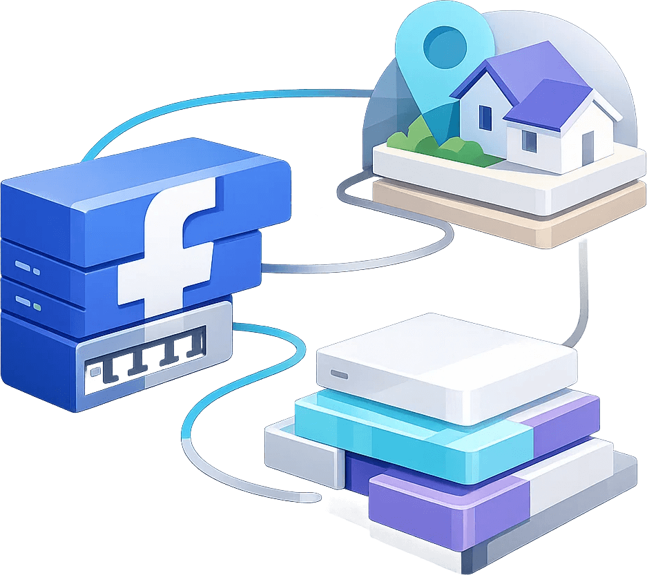 Facebook代理IP网络架构，展示住宅IP与ISP代理IP覆盖及稳定代理会话