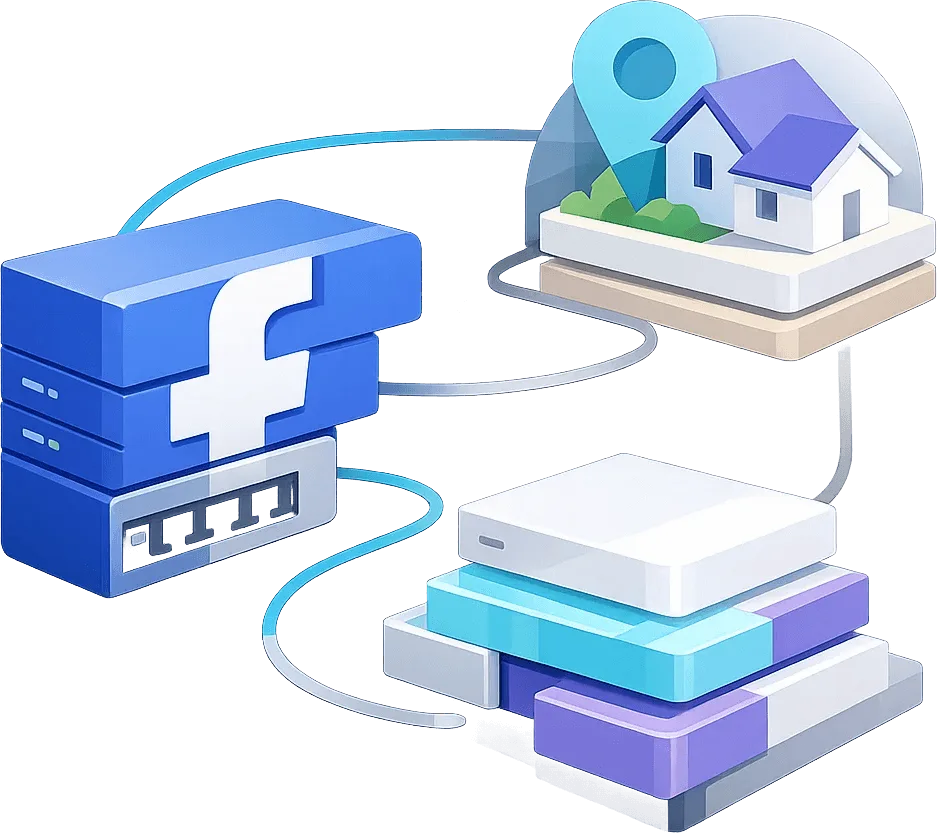 Facebook代理IP网络架构，展示住宅IP与ISP代理IP覆盖及稳定代理会话