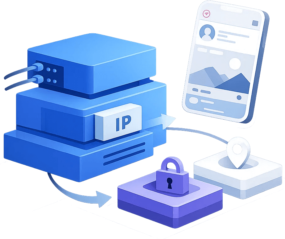 动态 Instagram 代理价格卡片，展示全球地区与代理IP池